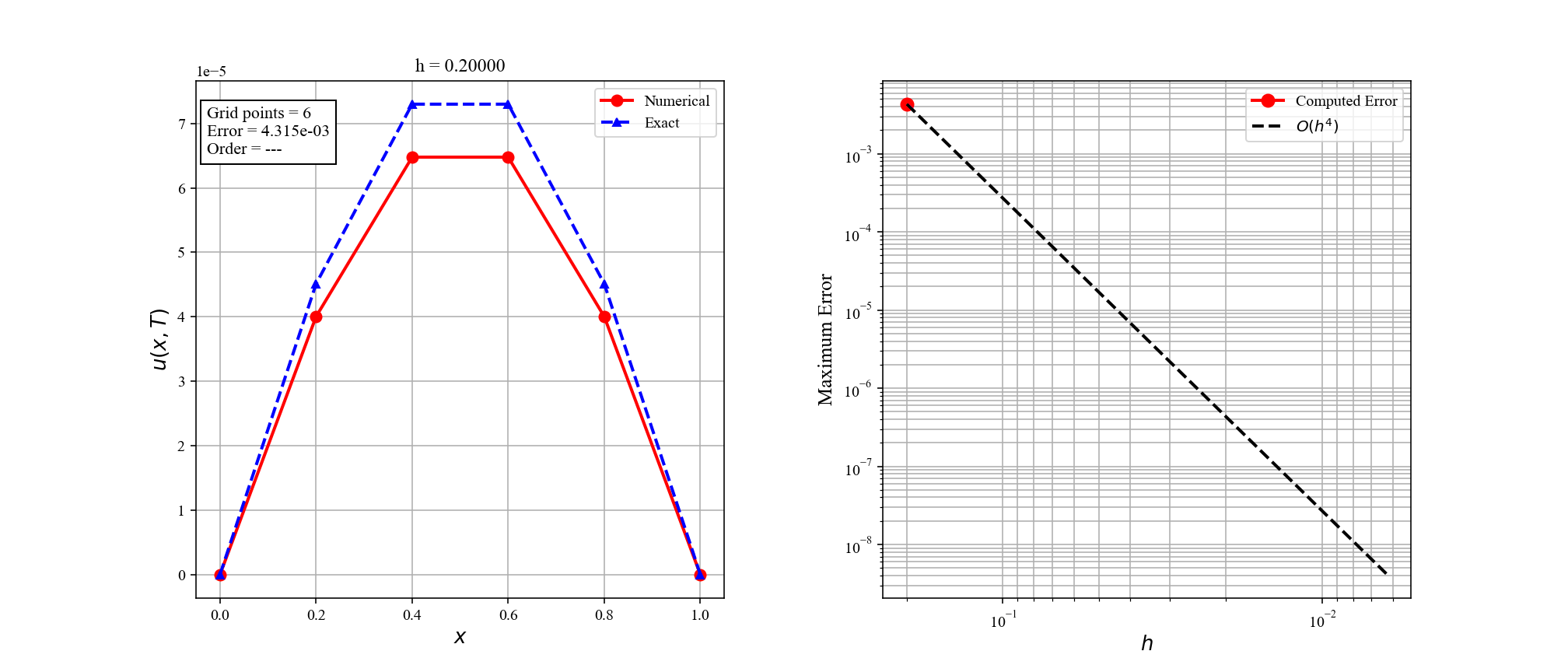 Example-1