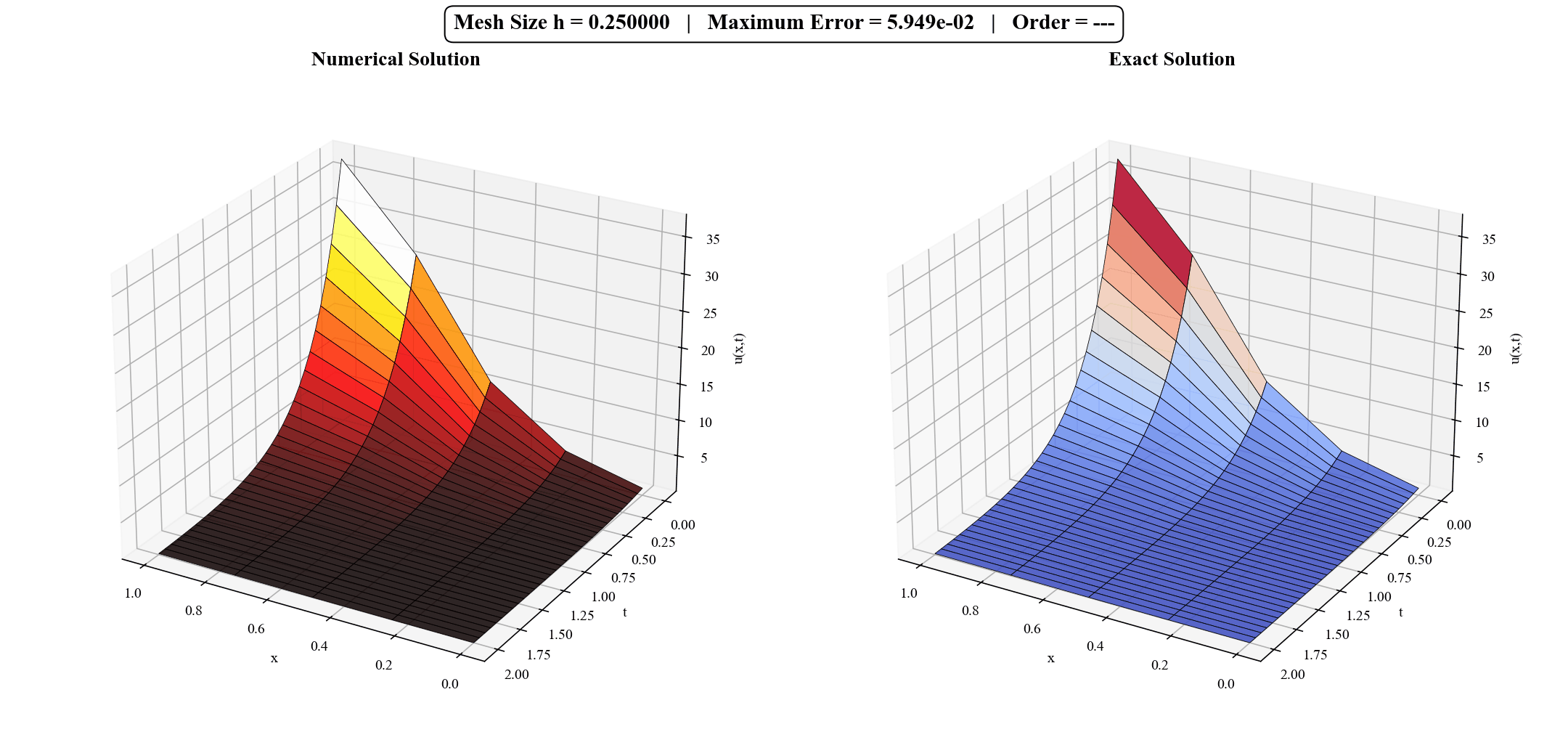 Example-2