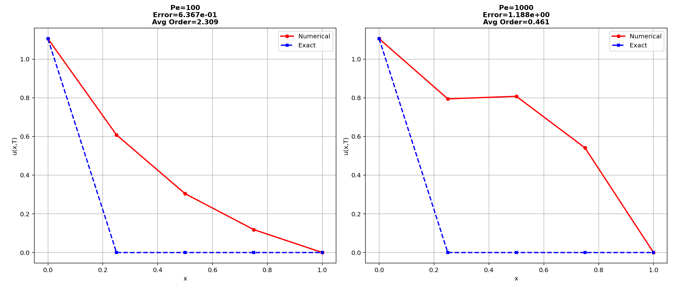 Example-3