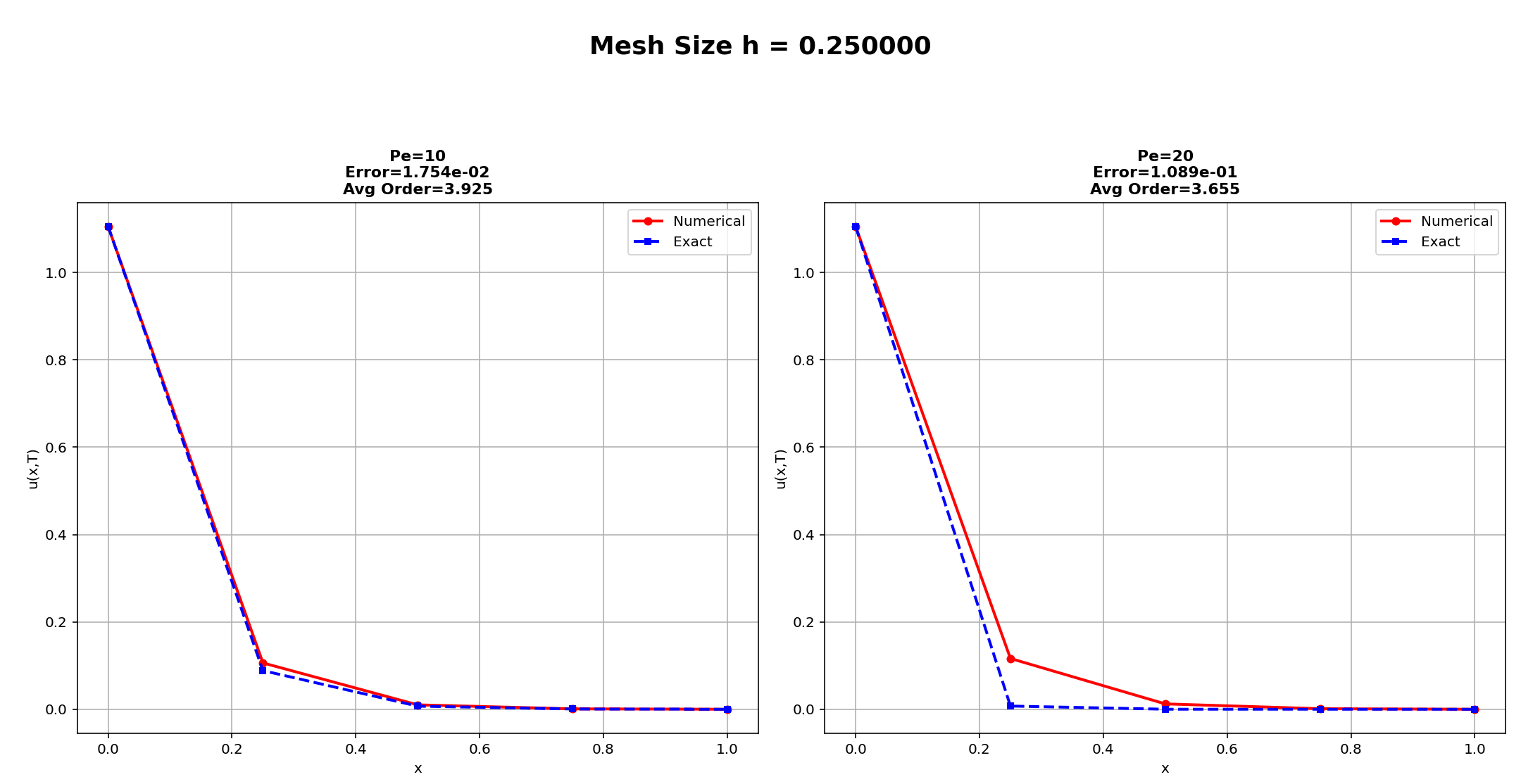 Example-3