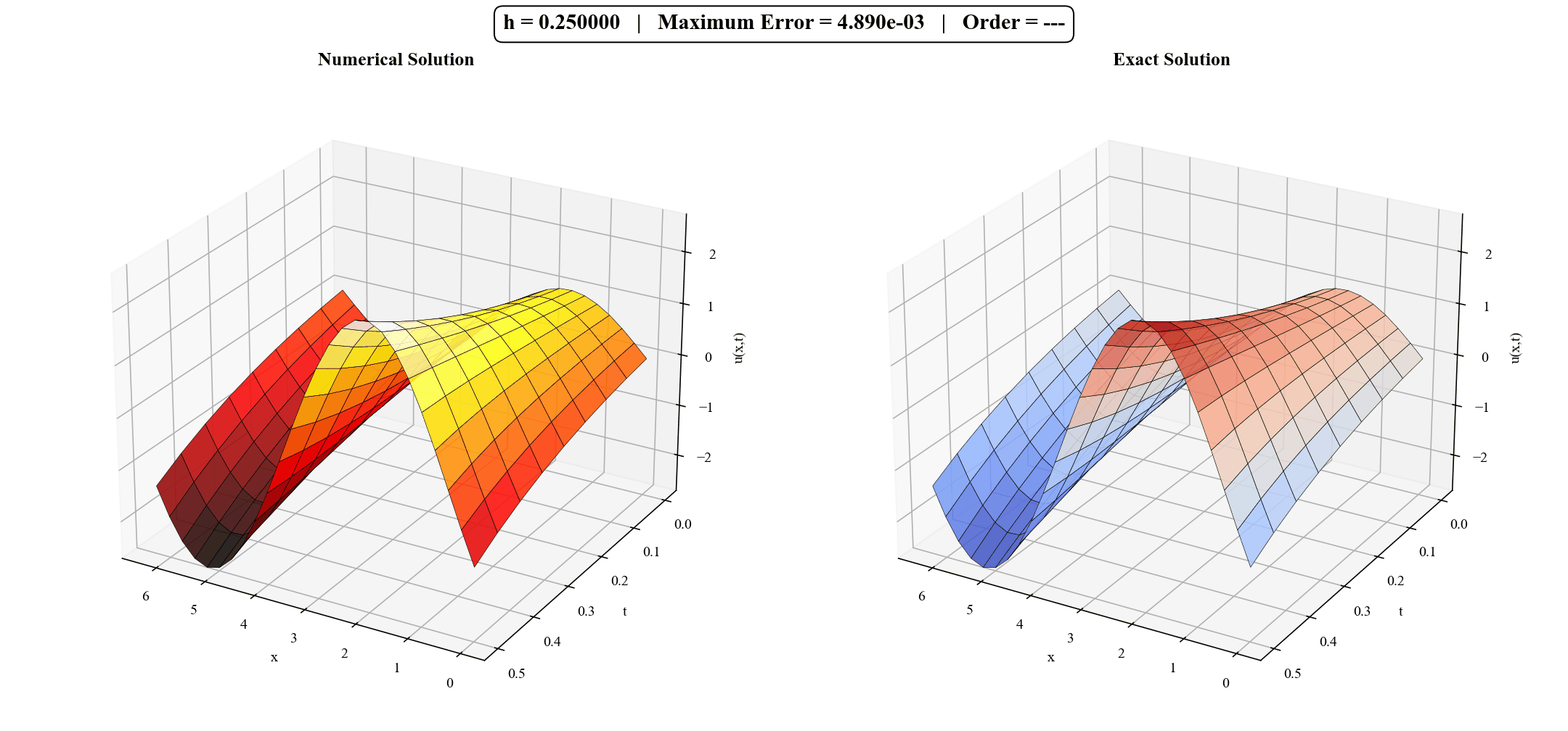 Example-4