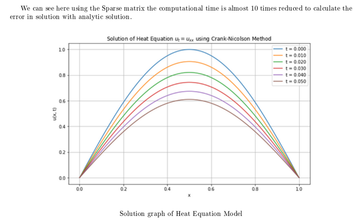 Example-4